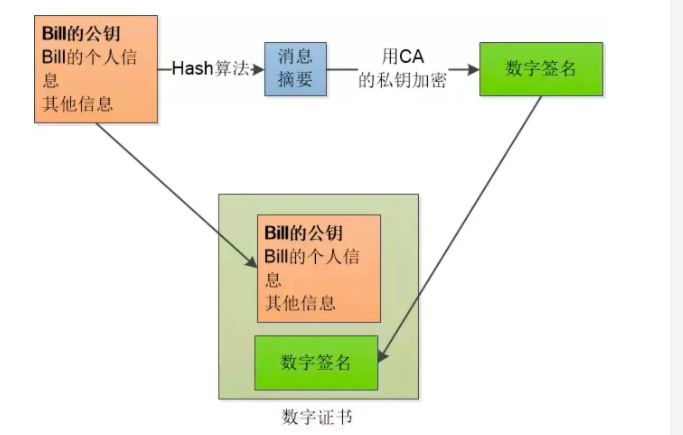 https证书生成