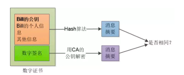 https验证证书签名